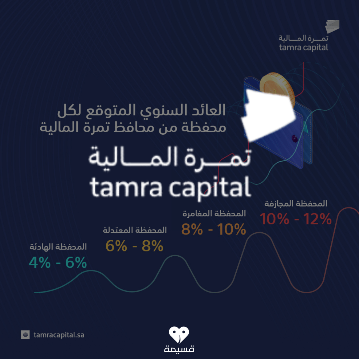 كود خصم تمرة المالية | Tamra | كوبونات فعالة 100% | تطبيق قسيمة